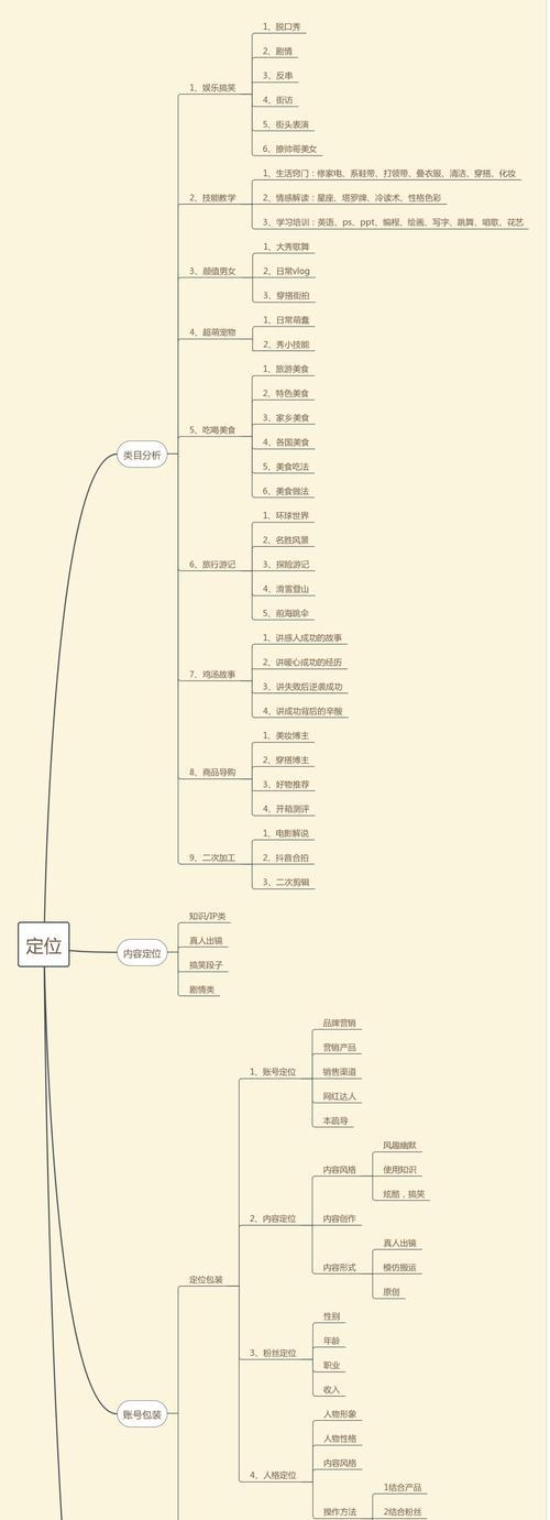 短视频内容定位的重要性（掌握这些主题，让你短视频内容更吸睛）