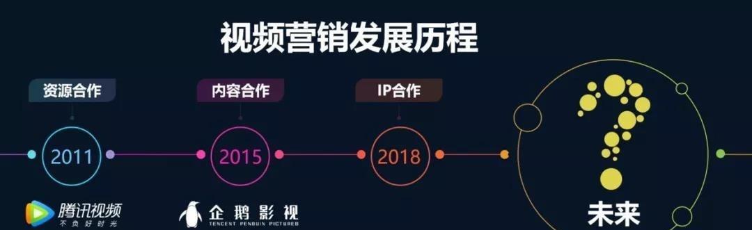 短视频推广之道（多种方式助力产品爆红，）