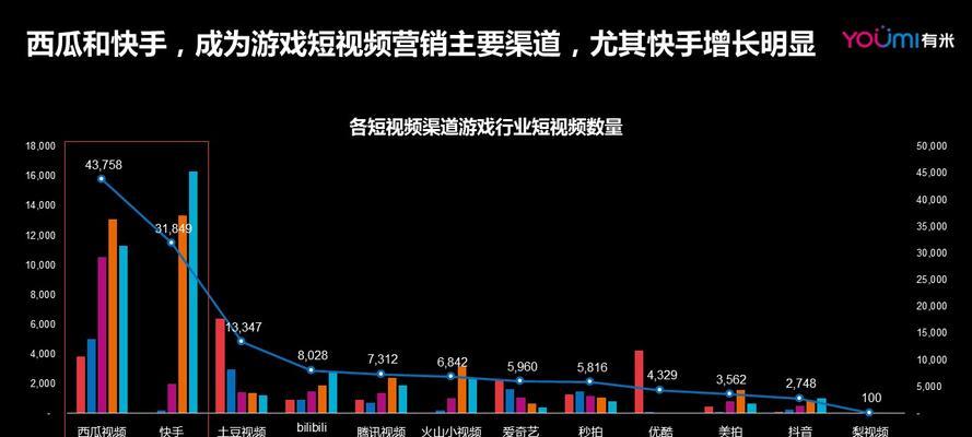 短视频热潮（探索短视频平台，发现最新内容，一键分享快乐）