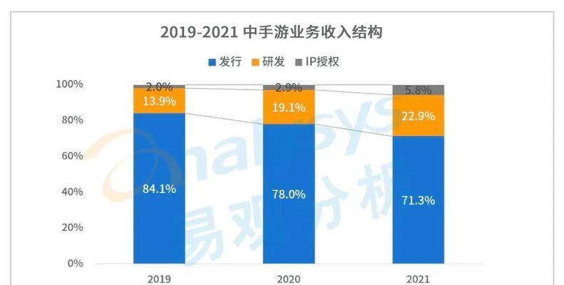 个人IP成批死亡，行业何去何从？（行业震荡、生态变化，个人IP该如何应对？）