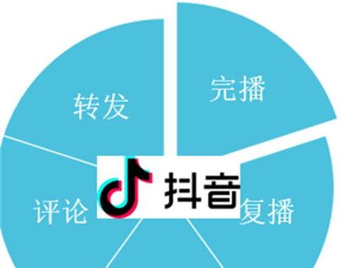 抖音优化指南（让你的抖音视频更容易被发现）