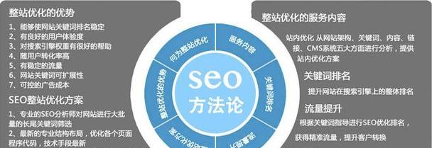 SEO排名快速提升方案（最有效的SEO优化技巧和策略）