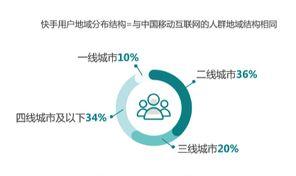 快手平台的全新运营定位（为用户创造更多可能）