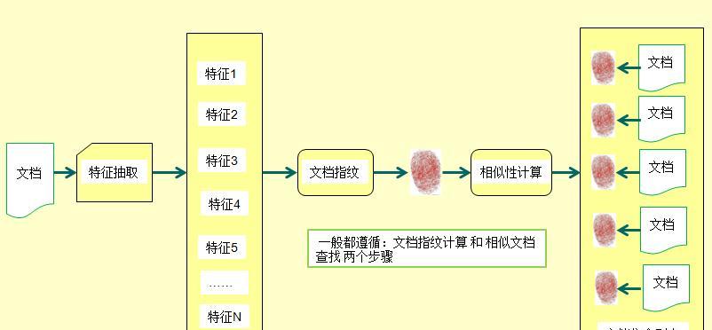 搜索引擎算法分析（探究搜索引擎算法的核心原理，提升网站排名技巧）