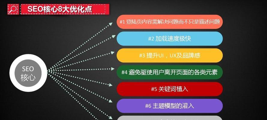 标签和分类对SEO优化的重要性（学会如何正确使用标签和分类来提升网站排名）