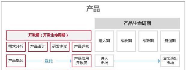 如何优化网页结构提升SEO排名（掌握关键步骤，实现网站流量暴增）