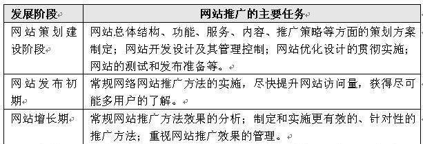 网站的发展历程（从静态到动态，网站的变革与升级）