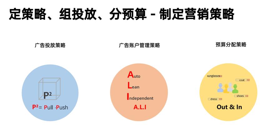 不同网站的运营策略和推广方法（探讨成功网站的秘诀与技巧）