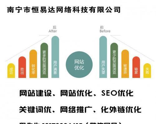 不同行业的网站优化如何开展（制定适合不同行业的网站优化方案）