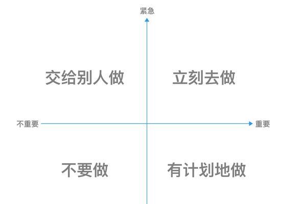 引爆目标客户——吸引不同引文的排列组合（打造吸睛标题，吸引目标客户访问你的网站）