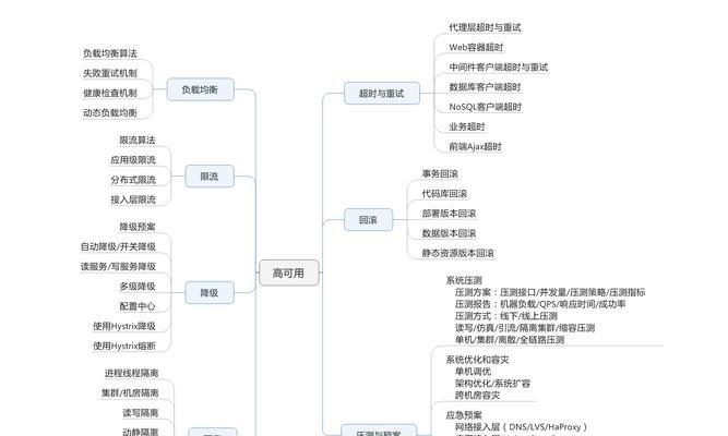 防范蜘蛛陷阱，建立友好的网站结构（如何避免网站被陷阱所困，提升用户体验）