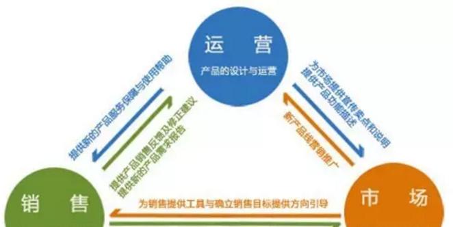 五种高档优化技巧，让您的查找引擎优化快速进步（利用这些技巧，让您的网站在搜索结果中脱颖而出）