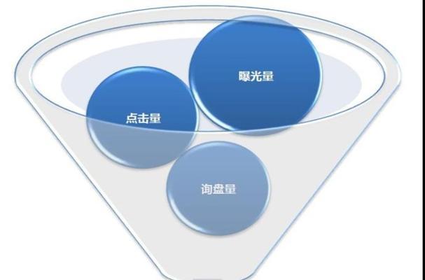 SEO营销的优势与实现（为您的网站带来更多流量、转化率和收入）