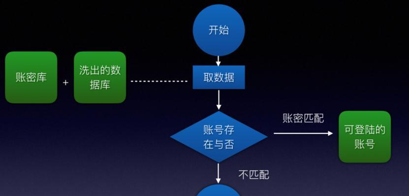 网站被黑客攻击的四种处理方法（如何保障网站安全）