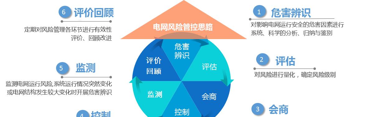 常见网站被挟持的手段及修复风险的方法（保护您的网站免受攻击，有效防范黑客入侵）