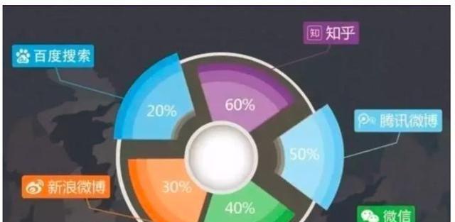 SEM初学者必备技巧（打造营销推广策略的10大秘诀）