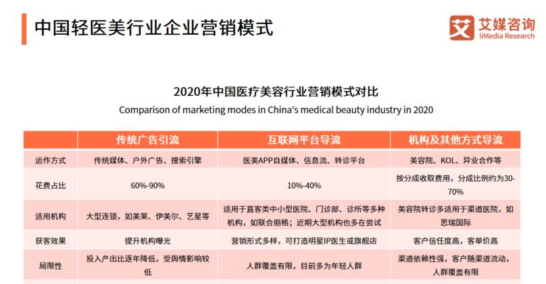 传统网站与营销型网站的区别与比较（传统网站的缺陷和营销型网站的优势及应用）