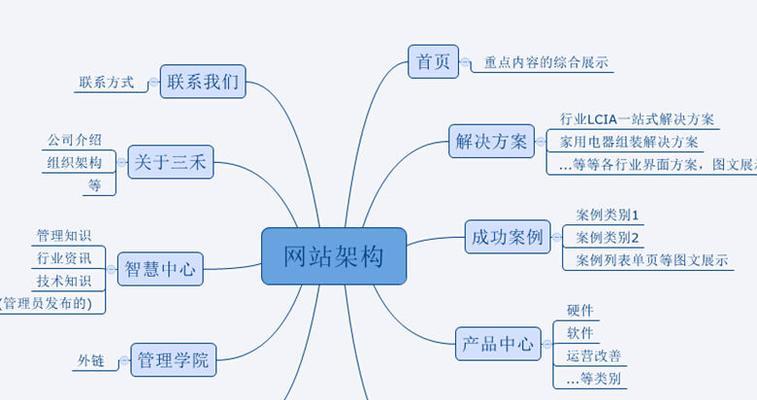 从零开始的SEO优化流程（打造网站的秘诀）