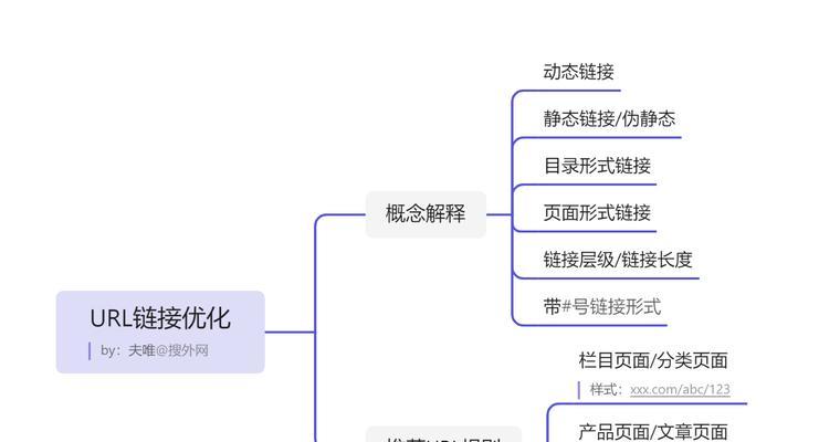 从SEO的角度设计网站URL（提高网站排名的实用技巧）