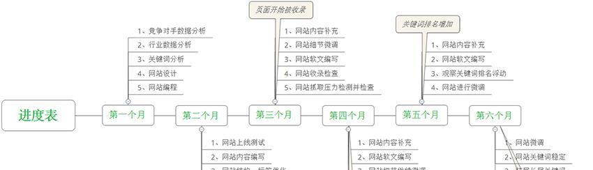 SEO优化案例分析总结（学习成功SEO案例，提升网站排名）