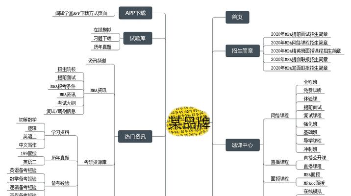 从零开始做SEO优化