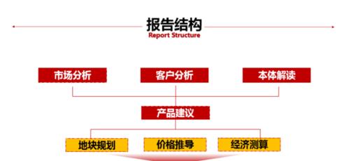 从多个角度分析优化的可行性（探究优化的实际效果及其相关因素）