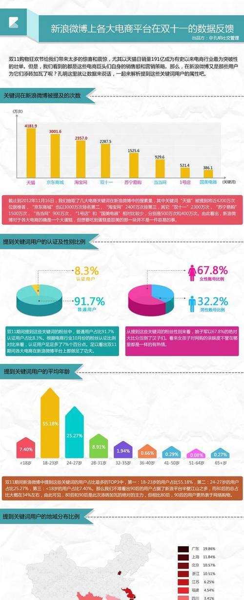 从多个角度分析优化的可行性（探究优化的实际效果及其相关因素）