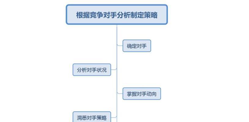 分析竞争对手网站的实用技巧（如何深入分析竞争对手网站，探索市场潜力？）