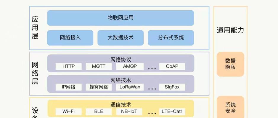 如何提升网站速度？（从哪些方面入手？）