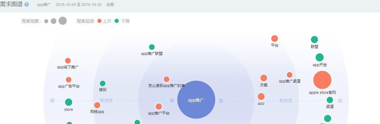 从三个方面分析用户做网站优化的技巧（掌握用户行为、满足用户需求、提高用户体验）