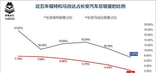 突破网站排名优化困局（摆脱进退两难，实现更高效的SEO策略）