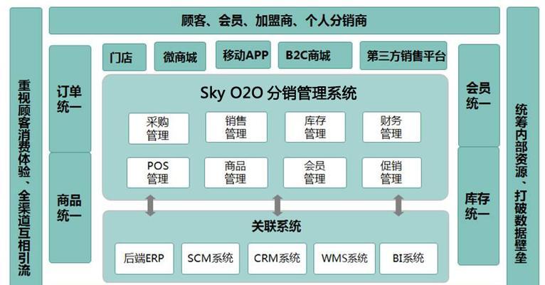 大型零售商如何构建电子商务SEO优化（分享电商SEO优化的实践案例和技巧）