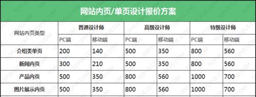 单页网站的优缺点（探究单页网站的优点与不足）