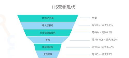 单页营销型网站优化攻略（如何让你的单页网站更具吸引力）