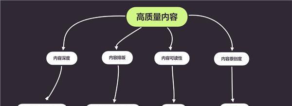 面对不确定性，SEO的分析之道（探讨SEO在不确定环境下的应对策略和技巧）