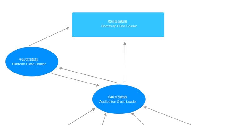 如何应对网站被挂大量垃圾外链问题（解决外链问题，保护网站安全与可信度）