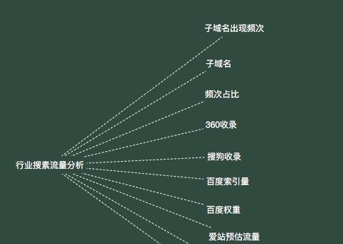 SEO排名技巧2021（掌握当下最有效的SEO策略，提升您的网站可见度！）