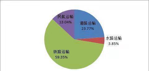 四个常见因素导致网站降级（如何避免网站降级，提高网站排名？）