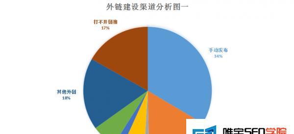 外链对网站优化的重要性——优化带来流量