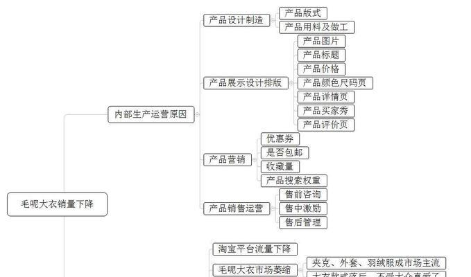 博客排名下降的原因分析（探究博客排名下降的原因及解决方法）