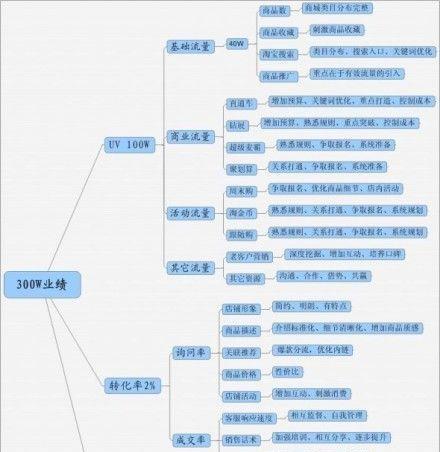 电商网站SEO优化策略详解（如何实现电商网站SEO优化目标分解）