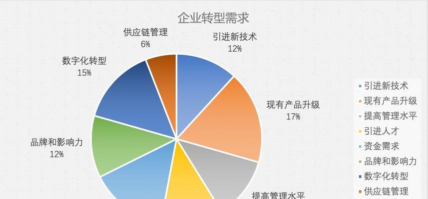 调研与策划（了解市场需求、规划网站功能、提升用户体验）