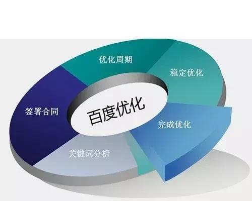 定期SEO培训（培训计划、研究、内部链接、网站结构优化等从此不再是难题）