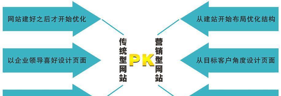 为企业带来巨大优势的定制营销型网站（为企业提供营销解决方案的关键——定制营销型网站）