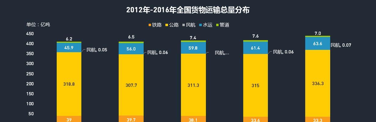 洞察网站排名变化，揭秘背后的规律（数据分析带你解读网站排名上升与下降的真相）