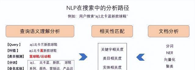 SEO优化战略与意图解析（打造清晰的SEO优化策略，提高意图匹配度）