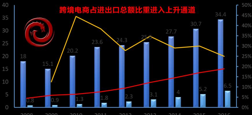 电商网站必须满足的需求（从用户体验、安全性、便利性等方面探究电商网站的需求）