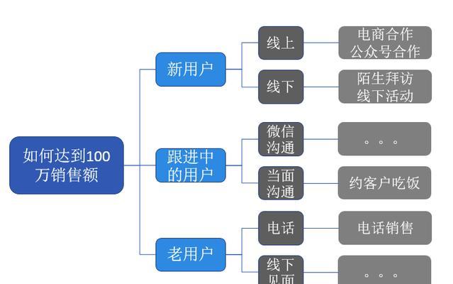 揭示营销型网站数据分析的重要性（通过数据分析提升营销效果的关键）