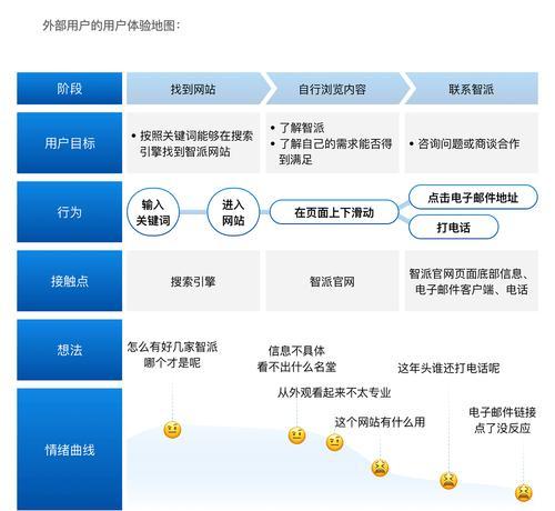 初创企业的网站建设之路（探讨初创企业如何在无网站情况下建设自己的网站）