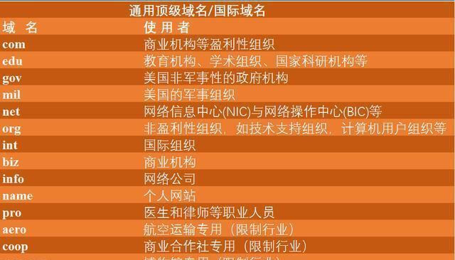 网站优化的选择（比较二级域名和子栏目的优缺点，提供优化建议）